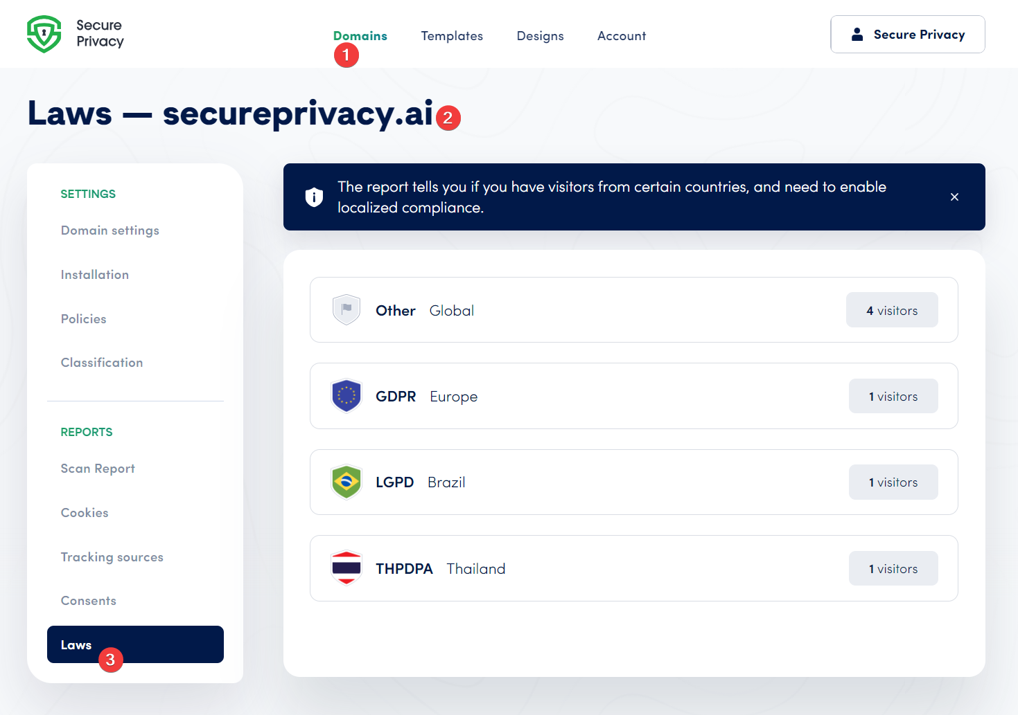 Secure Privacy Laws page showing visitor statistics broken down by applicable privacy regulation — GDPR, LGPD, THPDPA, PIPEDA, and Other regions