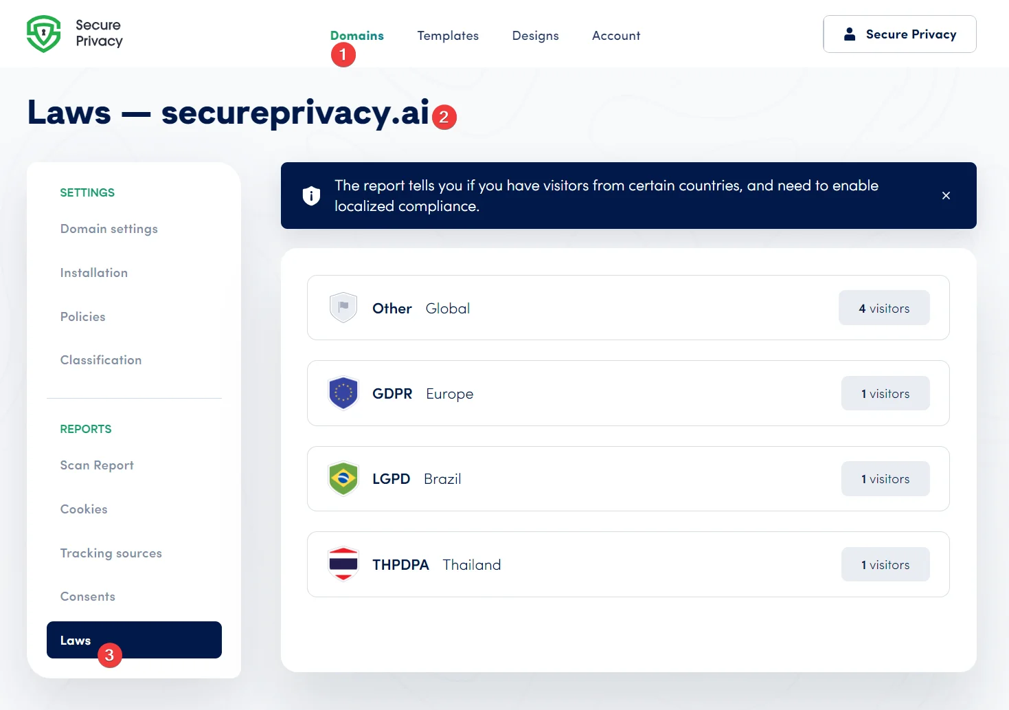 Secure Privacy Laws page showing visitor statistics broken down by applicable privacy regulation — GDPR, LGPD, THPDPA, PIPEDA, and Other regions