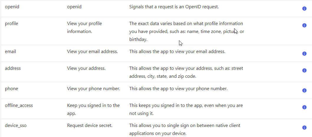 Additional Okta scopes view confirming all default OAuth scopes are selected