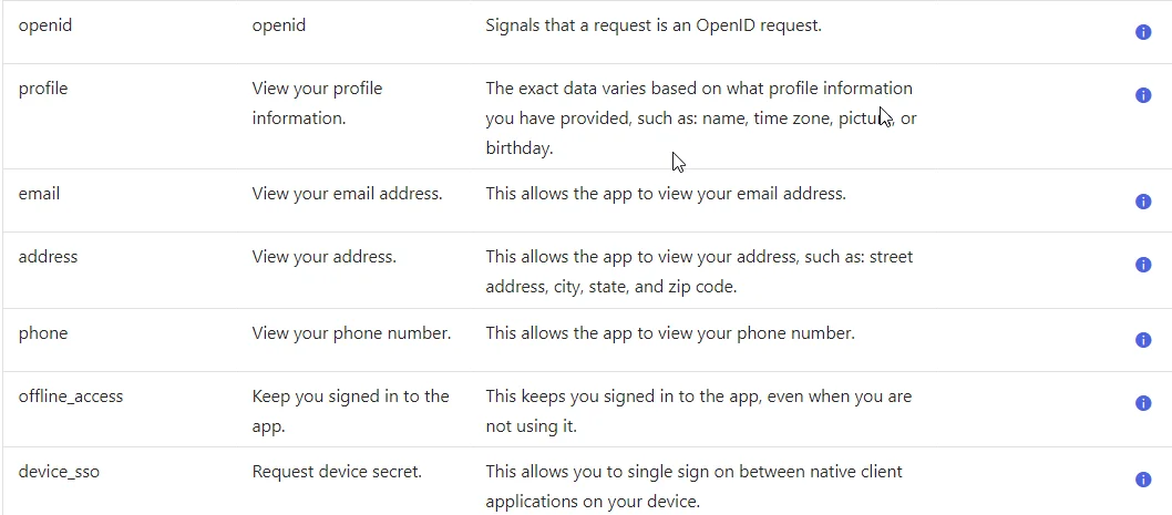 Additional Okta scopes view confirming all default OAuth scopes are selected
