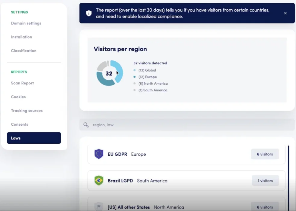 Secure Privacy Laws Report chart showing updated region-based data mapping with cleaner visualizations by geographic area