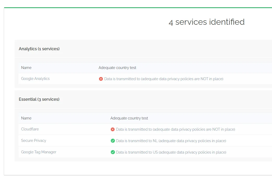 Secure Privacy Scan Report services list showing detected third-party services active on the website